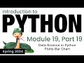 Python - Module 19 - Data Science in Python: Plotly Bar Chart (Spring 2024)