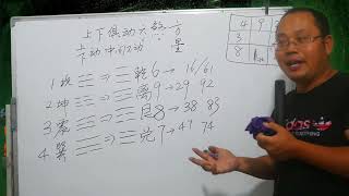 030 数字风水游年诀之上下惧动六煞方_最新版_无为子数字能量开运_数字风水_无为子师父微信55878588