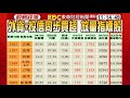 貿易談判樂觀 就業報告佳 美股連三漲 林信富《股動錢潮》2019.04.08