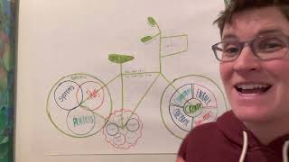 A deeper dive into the back wheel/ awareness, system, skills, and practices