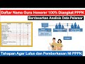 RILIS Daftar Nama Guru Honorer 100% Diangkat PPPK 2024 Berdasar Analisis Data Pelamar PPPK Guru 2024