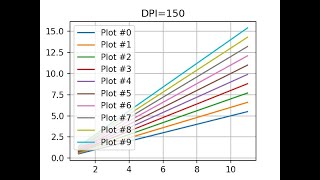 How to change DPI and edit other things on graph...|Matplotlib.Python|