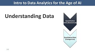 Types of Data: Quantitative, Qualitative, and Unstructured 2-1