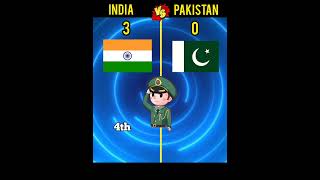 India VS Pakistan 😱ll amazing facts #shorts