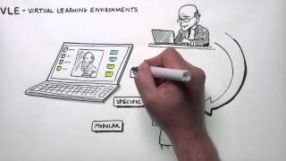 Technology Enhanced Learning | University of Birmingham | CreativeConnection | Animation