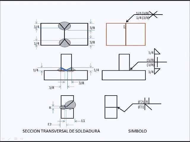 Soldadura De Ranura En V Técnicas Esenciales Para Las Posiciones De