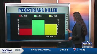 Death toll of pedestrians/vehicle collisions reaches 10 this year