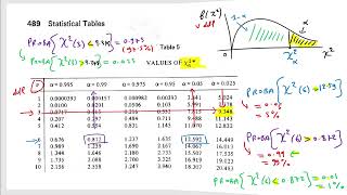 Statistics/Read probability tables, Fisher, Student t, Khi2.