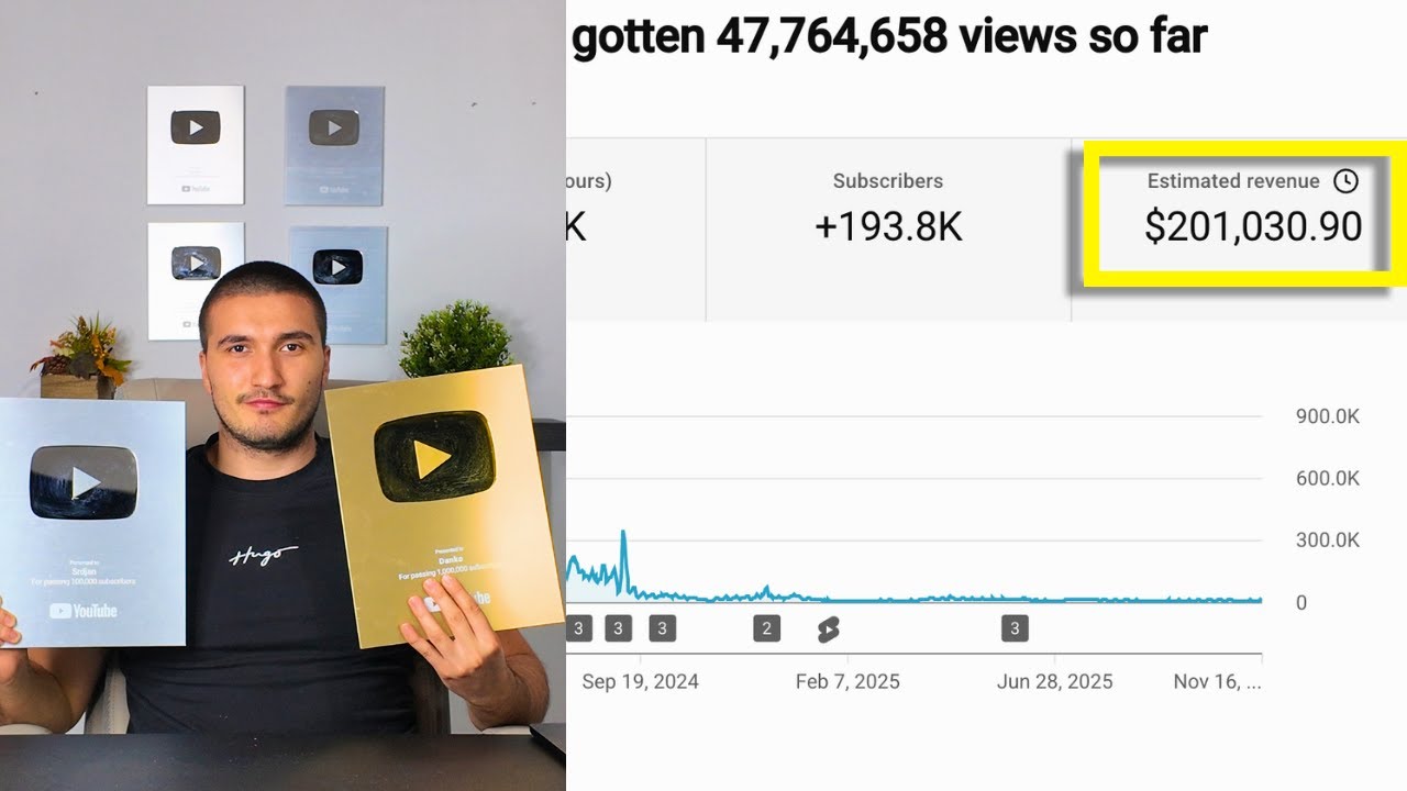 How To Find Viral Video Ideas Youtube