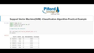 Practical Example on Support Vector Machine | SVM Explained