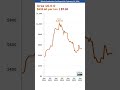 2024-02-22 IL Production Cost Report