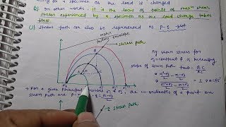 Stress Path And Types Of Mohr Failure Envelope | Shear Strength Of Soil | Soil Mechanics