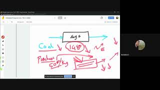 Iterative Technique using Gradient Method