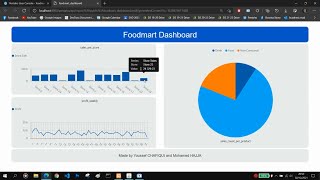 Pentaho CDE Tutorial - Create a simple Dashboard in 5 minutes!