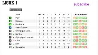 French league. Ligue 1. Results, table and fixtures. #7
