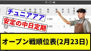 【これや！！】オープン戦順位表(2/23)wwwwwwwww【プロ野球反応集】【2chスレ】【なんG】