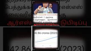 இந்தியர்கள் 3 குழந்தை பெத்துக்கணும், ஆர்எஸ்எஸ் கண்டுபிடிப்பு #wordonthestreet