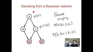 37 - Multivariate sampling