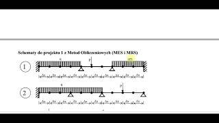 MES - statyka belki cz. 1 (Metody Obliczeniowe)