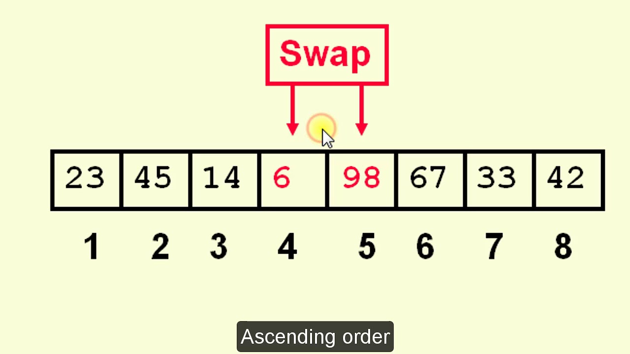 Bubble Sort Algorithm In Data Structure | Sorting Algorithms | Bubble ...