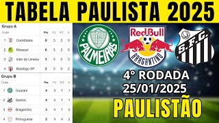 TABELA CLASSIFICAÇÃO DO PAULISTÃO 2025 - TABELA DO CAMPEONATO PAULISTA HOJE 2025 | PAULISTÃO 2025