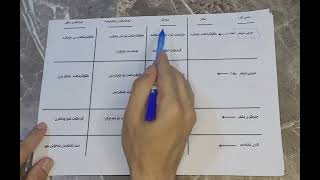 کورتکرنا هەر چوار ئەرکێن جهناڤێن لکاو