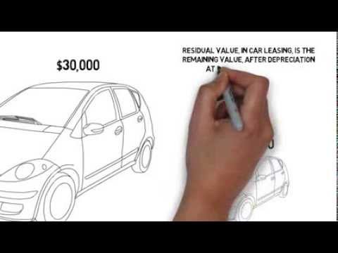 What is Residual Value - in Car Leasing What is Residual Value - in Car Leasing