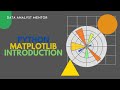 Python Matplotlib Tutorial | Introduction to Matplotlib