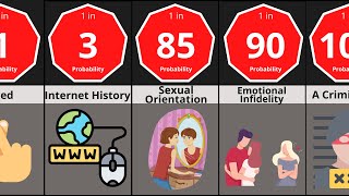 Probability Comparison: Human Secrets