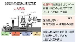 発電所の種類と利用上の課題