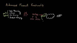 Advanced Firewalls (Part 1): Applications and Users vs. Ports and IPs