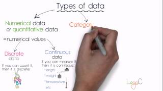 FM for VCE Revision 2 Types of statistical data