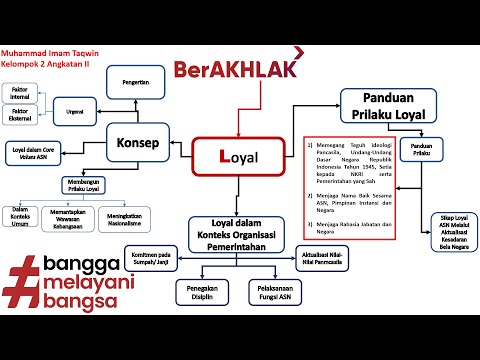 Mind Mapping ASN Loyal BerAKHLAK Latsar CPNS 2022 Muhammad Imam Taqwin ...