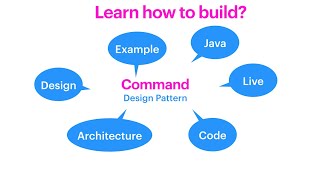 How to Build a Command design pattern using java with example