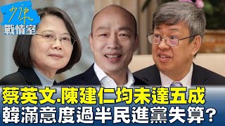 蔡英文.陳建仁均未達五成 韓國瑜滿意度過半民進黨失算? 少康戰情室 20240321