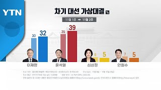 4자 대결서 윤석열 39% vs 이재명 32%...7%p로 격차 확대 / YTN