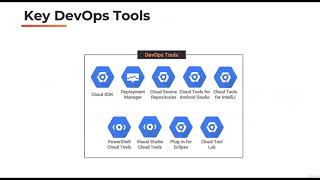 Session 24 Cloud and Openstack with Devops
