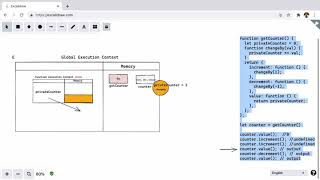 Visualise Function Execution Context through Diagrams in JavaScript
