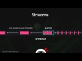Node JS Tutorial for Beginners #13 - Streams and Buffers