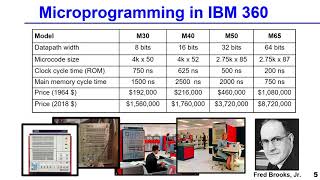 966 Microprogramming in IBM 360