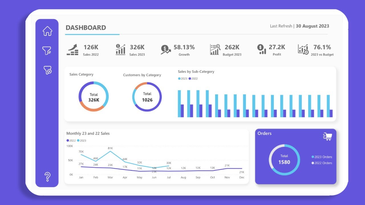 Power Bi Tutorial For Beginners Desgin Dashboard Part 6 Youtube