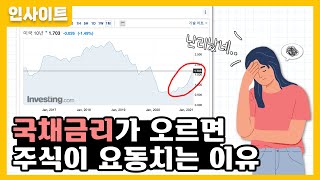 국채금리가 오르면, 주식은 왜 떨어질까? / 미국 10년물 금리 기준으로 어디까지 오르면 증시가 안정될까?