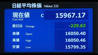 【株の学校123】2016年2月19日 本日の日経平均株価チャート解説・またも反落！昨日買ってしまった方は落ち着いて行動を！！