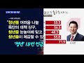 mbn 프레스룸 입 모아