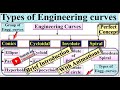 Engineering curves, EG-22, #Animation, Types of curves, Classification of engineering curves #EG