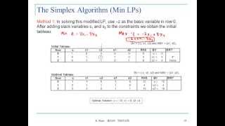 Lecture 4 (part 2): The Simplex Algorithm for Minimization Problems