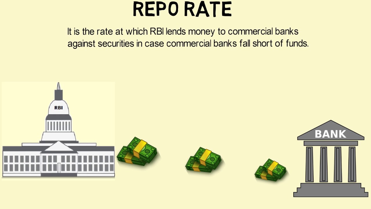 Monetary Policy In India - Tools In The Hands Of RBI - YouTube