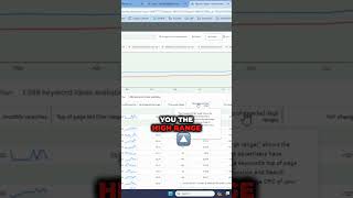 Determine Your Max CPC For Google Ads In 60sec