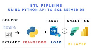 Stocks Data ETL Pipeline using Python Script To SQL Server | Indian Stocks Data Automated