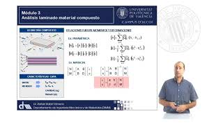 M3_U2_05_Expresiones generales modelo laminado Teoría Clásica | 47/91 | UPV